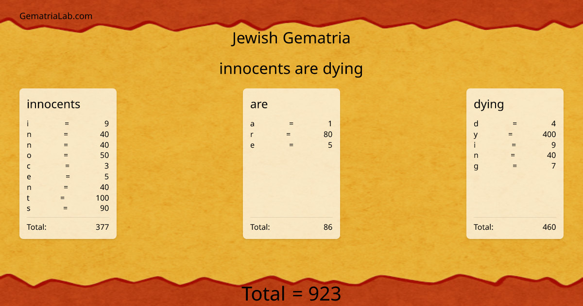 innocents are dying in jewish Gematria